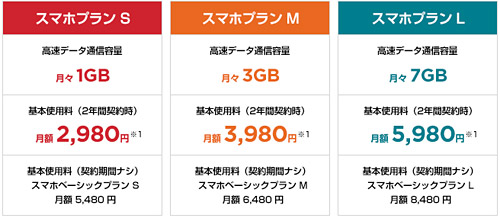 Y!mobileの料金プラン