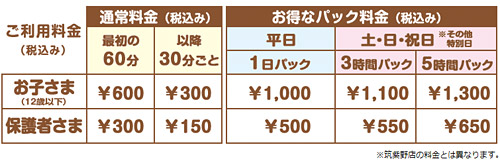 イオンファンタジー キッズーナ 料金表