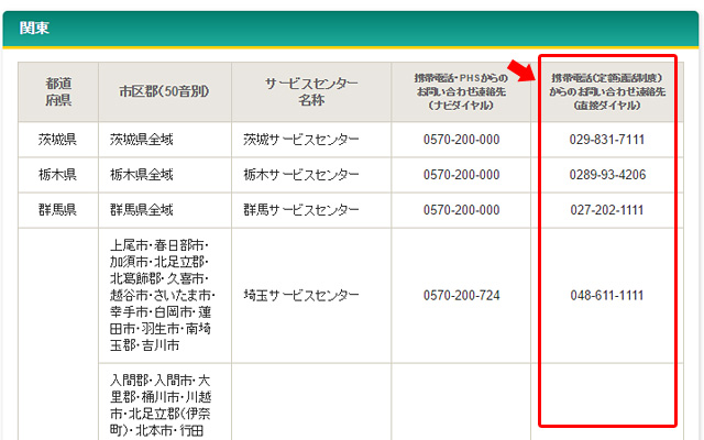 クロネコヤマト携帯電話（定額通話制度）からのお問い合わせ連絡先