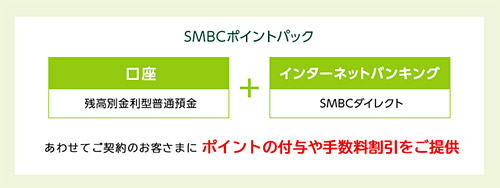 2016年10月に振込手数料が改定。三井住友銀行の各種手数料を無料にする方法